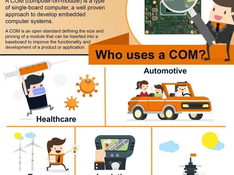 Back to basics on computer-on-modules